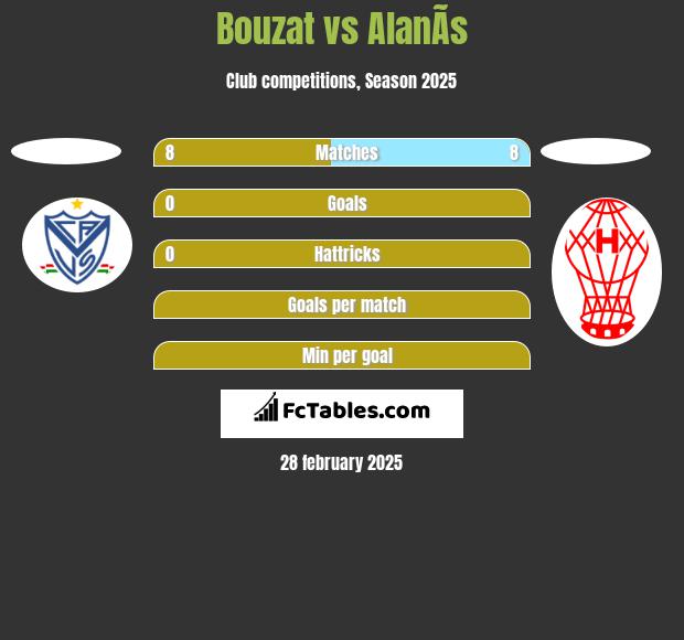 Bouzat vs AlanÃ­s h2h player stats