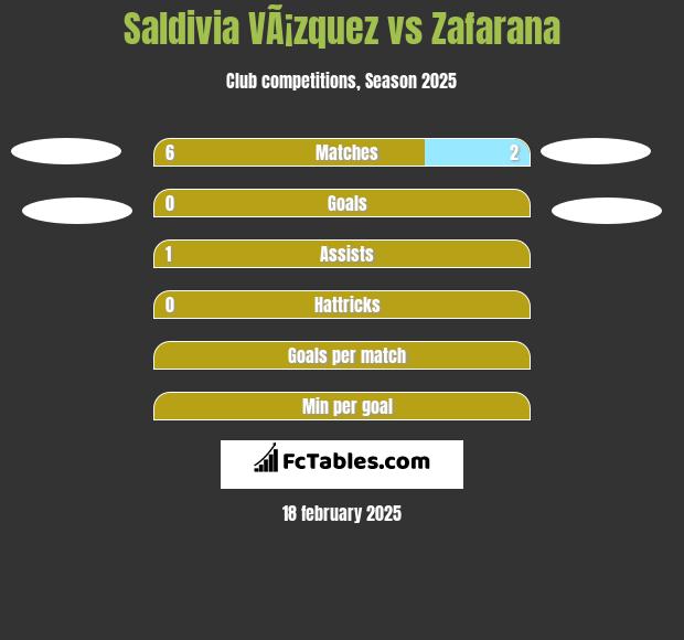 Saldivia VÃ¡zquez vs Zafarana h2h player stats