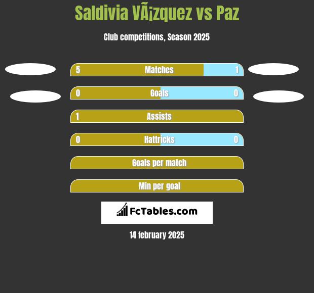 Saldivia VÃ¡zquez vs Paz h2h player stats