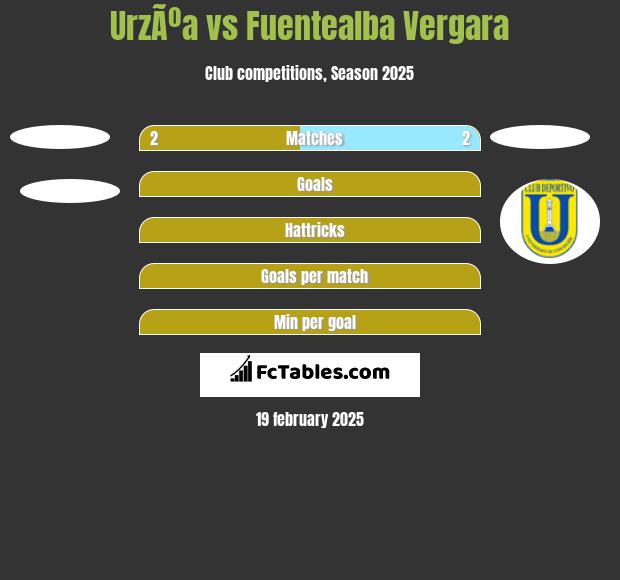 UrzÃºa vs Fuentealba Vergara h2h player stats