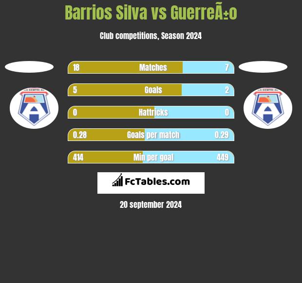 Barrios Silva vs GuerreÃ±o h2h player stats