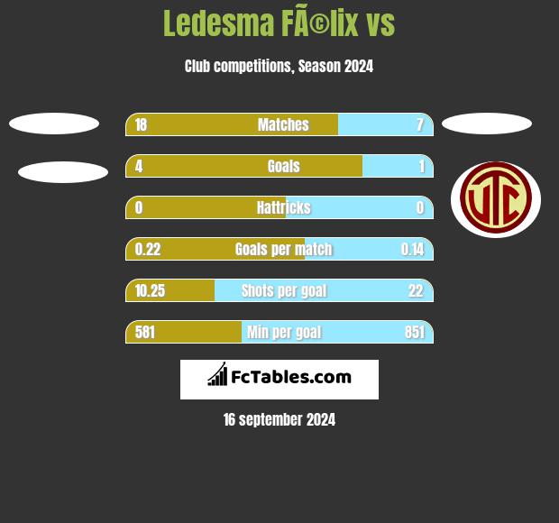 Ledesma FÃ©lix vs  h2h player stats