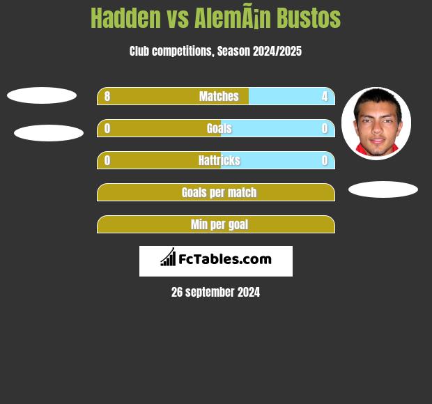 Hadden vs AlemÃ¡n Bustos h2h player stats