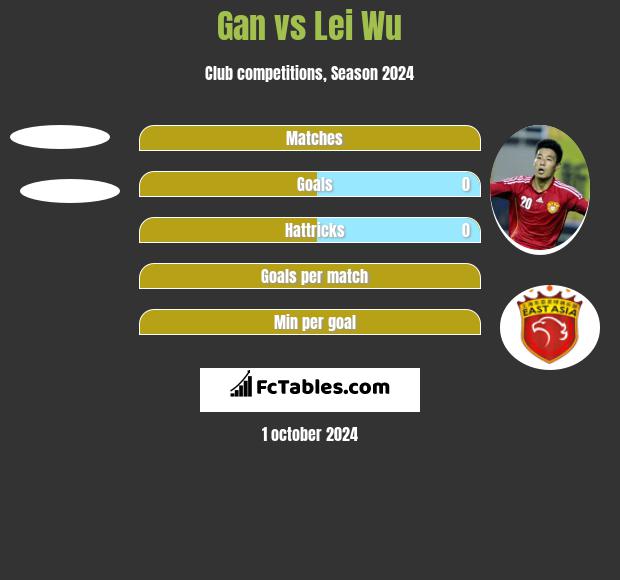 Gan vs Lei Wu h2h player stats