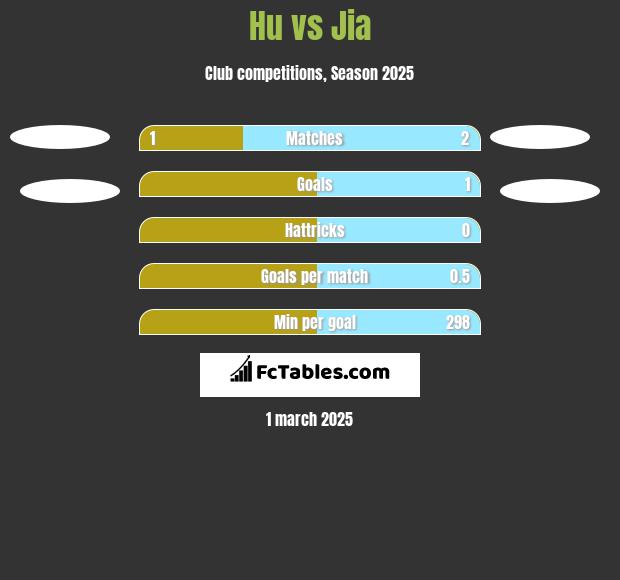 Hu vs Jia h2h player stats