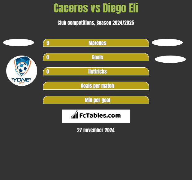 Caceres vs Diego Eli h2h player stats