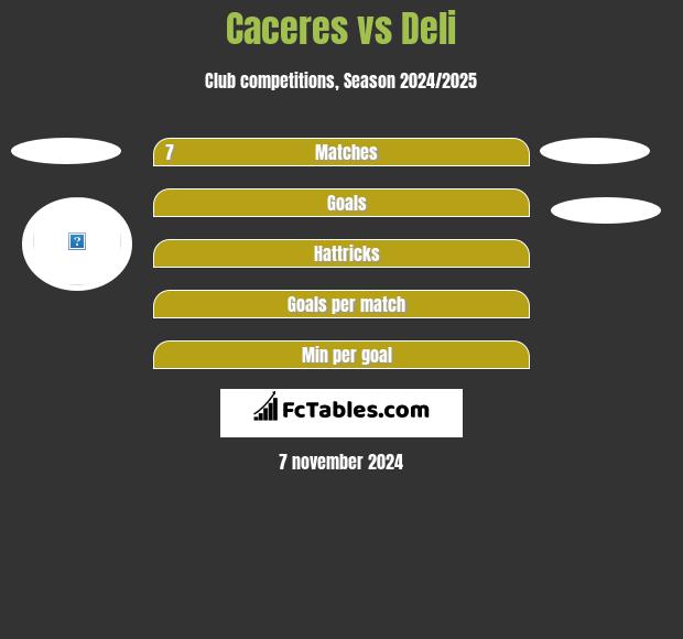 Caceres vs Deli h2h player stats