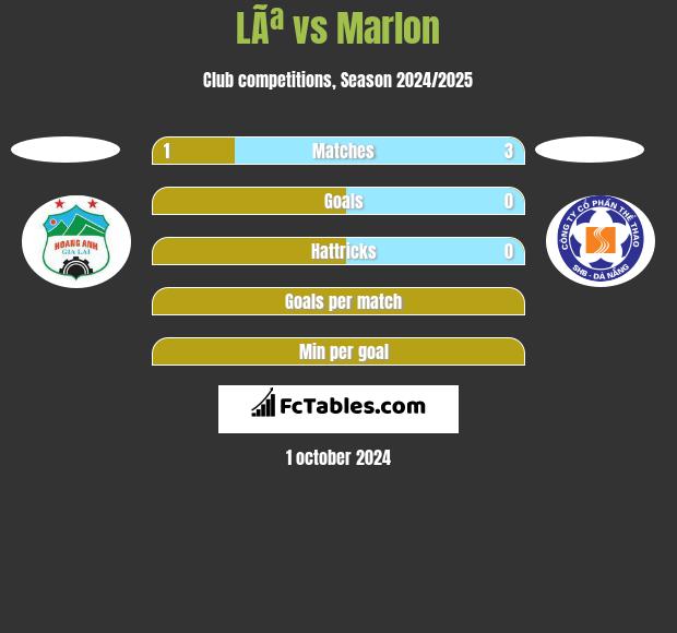 LÃª vs Marlon h2h player stats