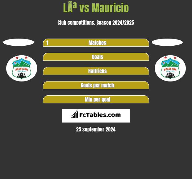 LÃª vs Mauricio h2h player stats