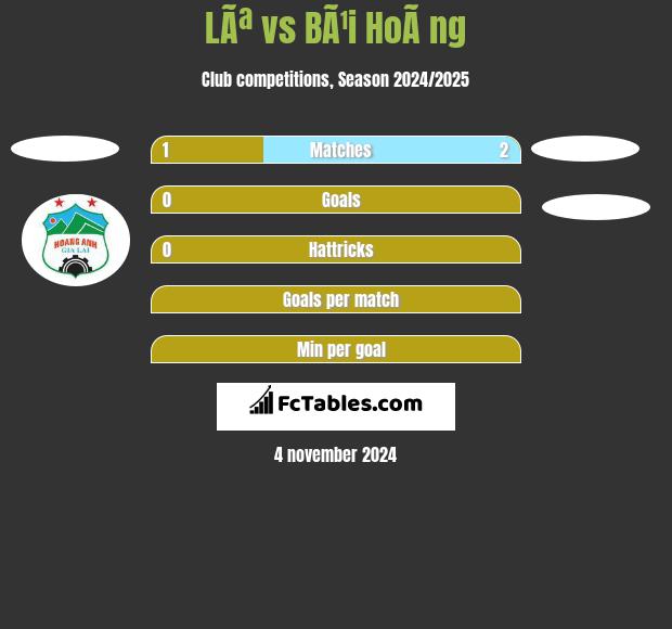 LÃª vs BÃ¹i HoÃ ng h2h player stats