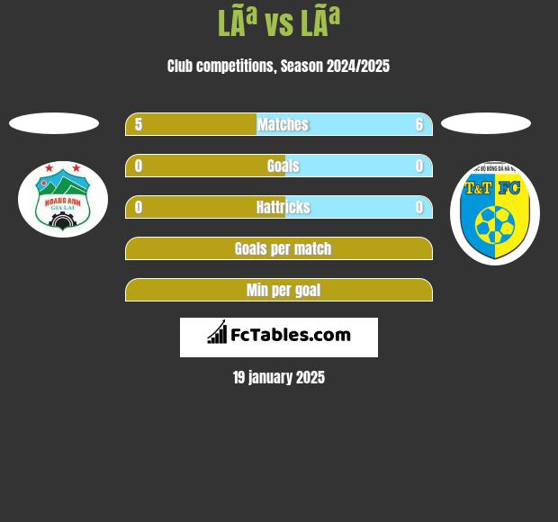 LÃª vs LÃª h2h player stats