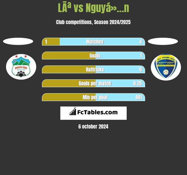 LÃª vs Nguyá»…n h2h player stats