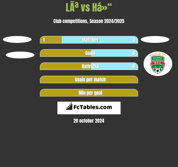 LÃª vs Há»“ h2h player stats