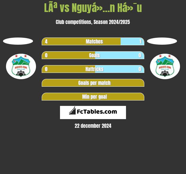 LÃª vs Nguyá»…n Há»¯u h2h player stats