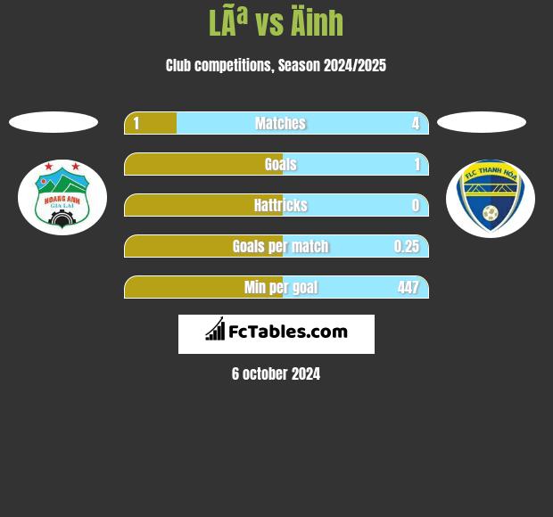 LÃª vs Äinh h2h player stats