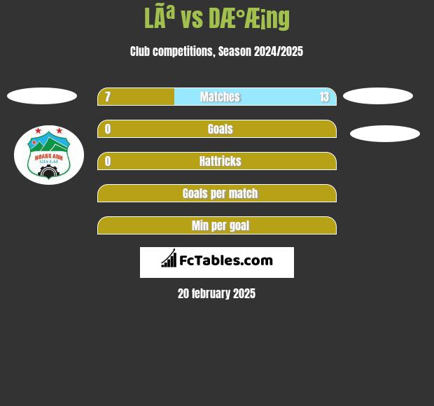 LÃª vs DÆ°Æ¡ng h2h player stats