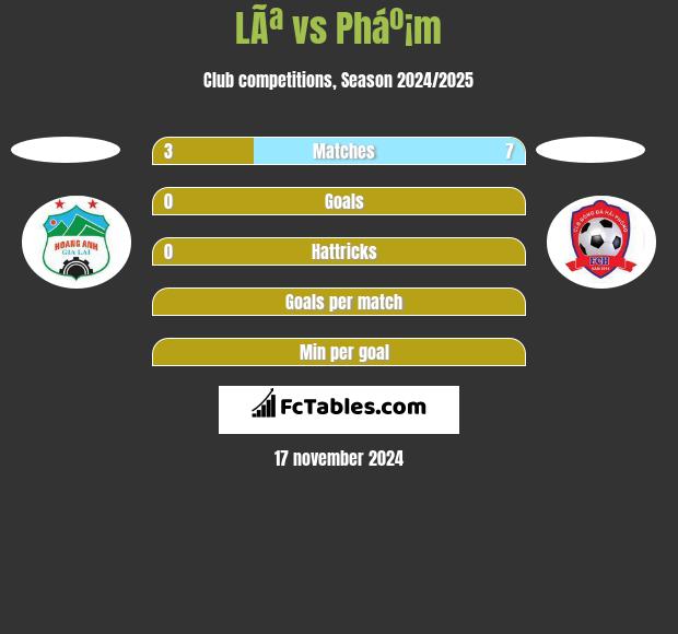 LÃª vs Pháº¡m h2h player stats