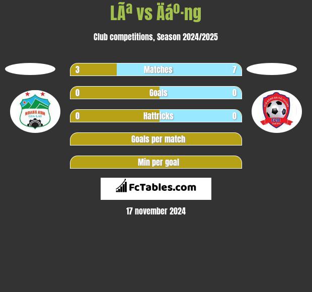 LÃª vs Äáº·ng h2h player stats