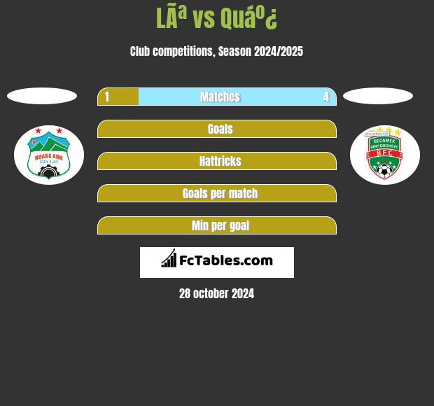 LÃª vs Quáº¿ h2h player stats