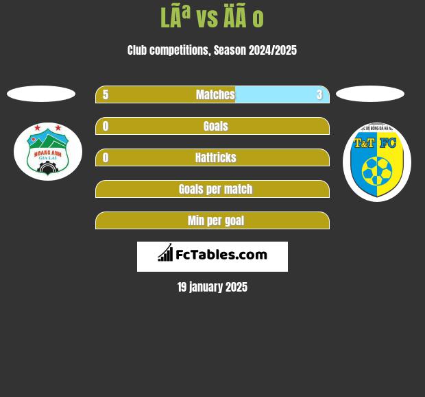 LÃª vs ÄÃ o h2h player stats