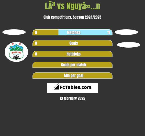 LÃª vs Nguyá»…n h2h player stats