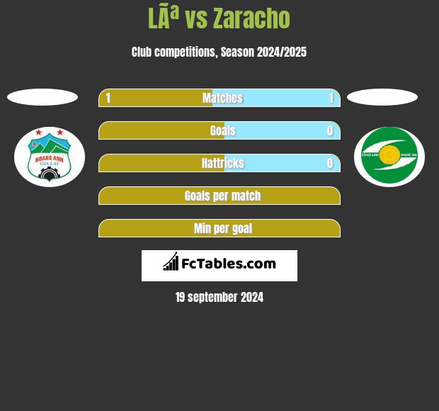 LÃª vs Zaracho h2h player stats