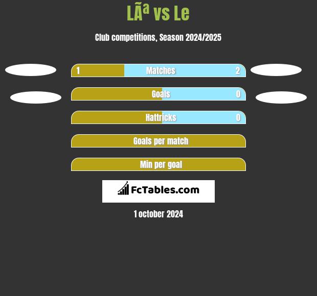 LÃª vs Le h2h player stats