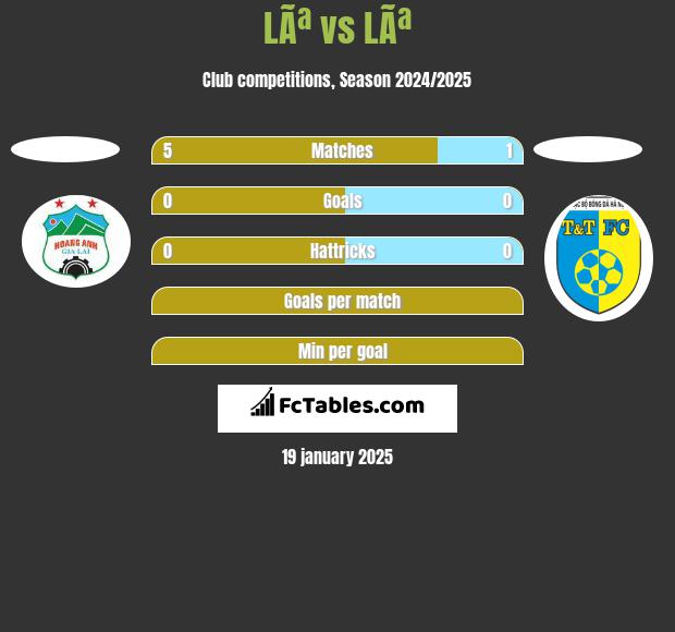 LÃª vs LÃª h2h player stats