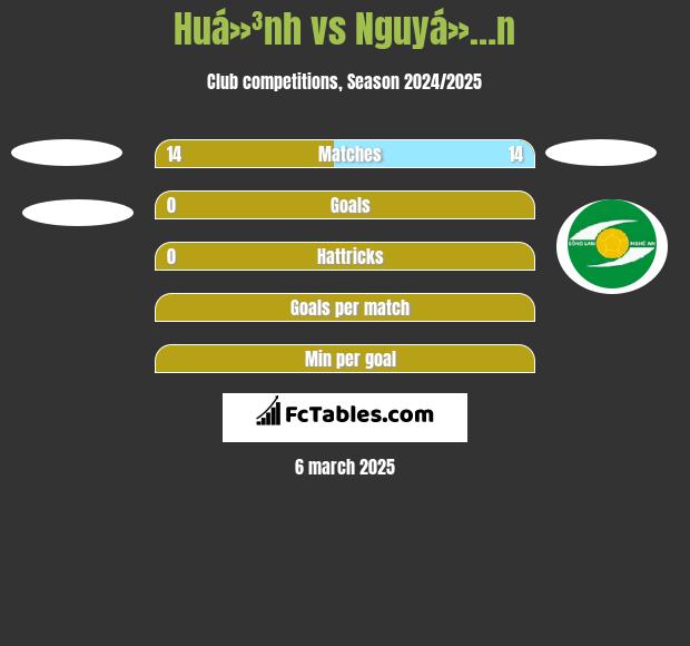 Huá»³nh vs Nguyá»…n h2h player stats