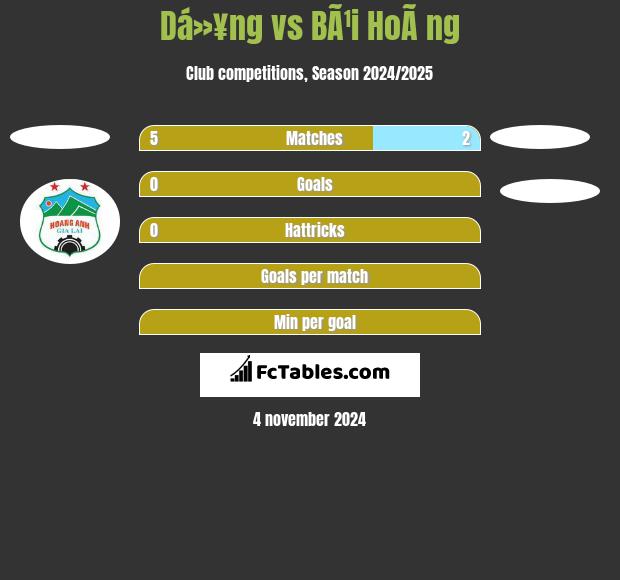 Dá»¥ng vs BÃ¹i HoÃ ng h2h player stats