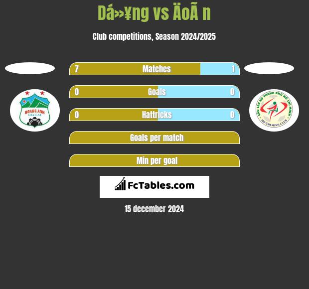 Dá»¥ng vs ÄoÃ n h2h player stats