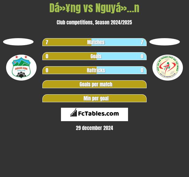 Dá»¥ng vs Nguyá»…n h2h player stats