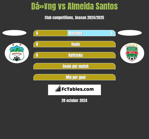 Dá»¥ng vs Almeida Santos h2h player stats