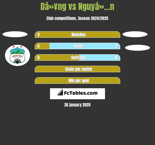 Dá»¥ng vs Nguyá»…n h2h player stats