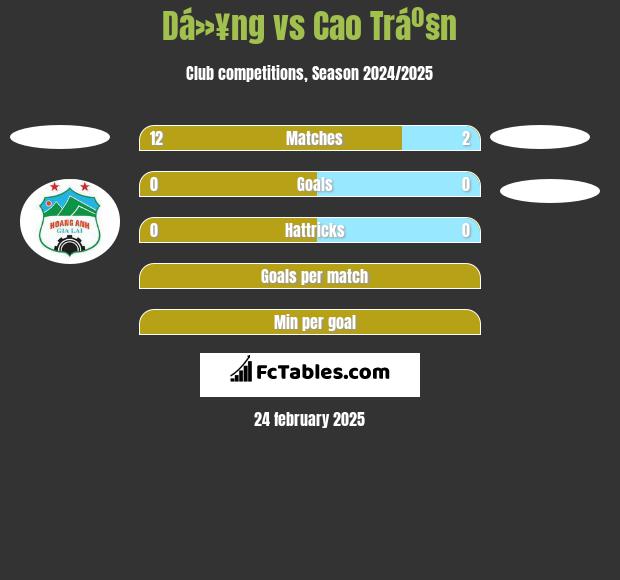 Dá»¥ng vs Cao Tráº§n h2h player stats