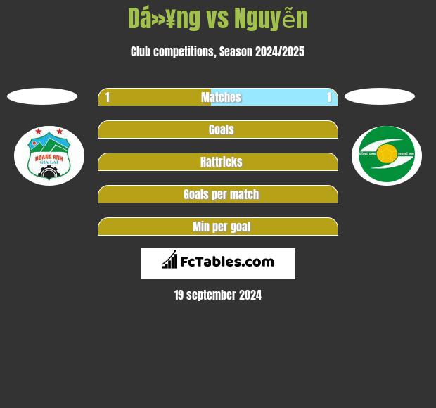 Dá»¥ng vs Nguyễn h2h player stats