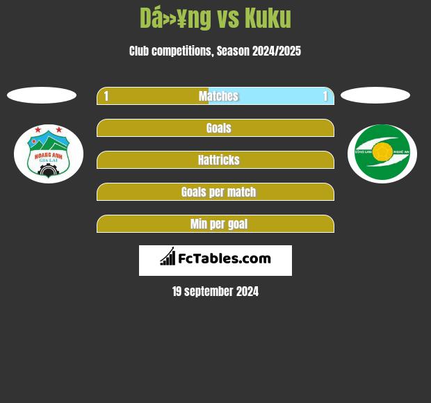 Dá»¥ng vs Kuku h2h player stats