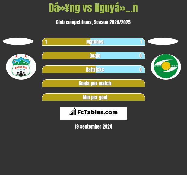 Dá»¥ng vs Nguyá»…n h2h player stats