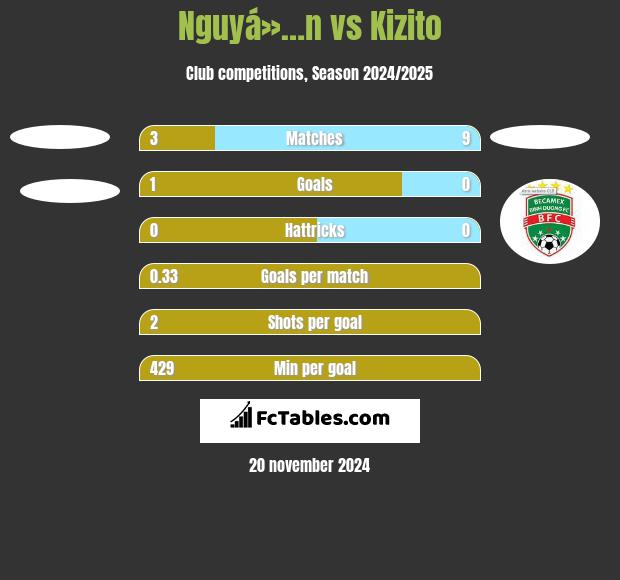 Nguyá»…n vs Kizito h2h player stats