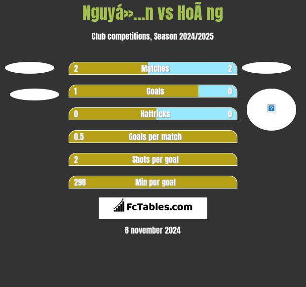 Nguyá»…n vs HoÃ ng h2h player stats