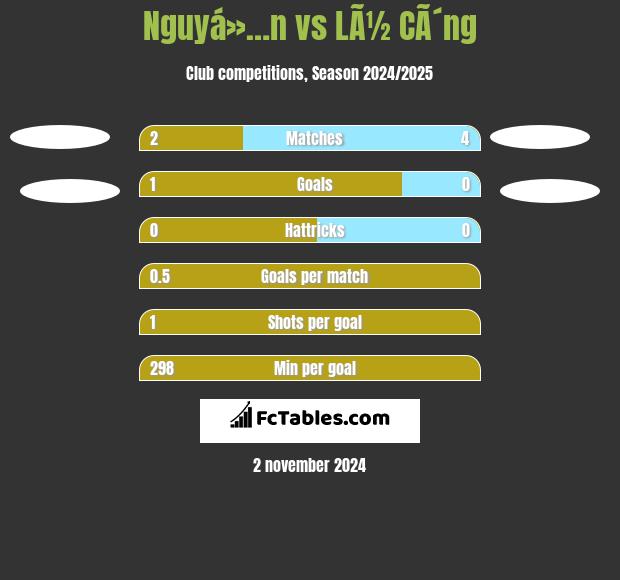 Nguyá»…n vs LÃ½ CÃ´ng h2h player stats