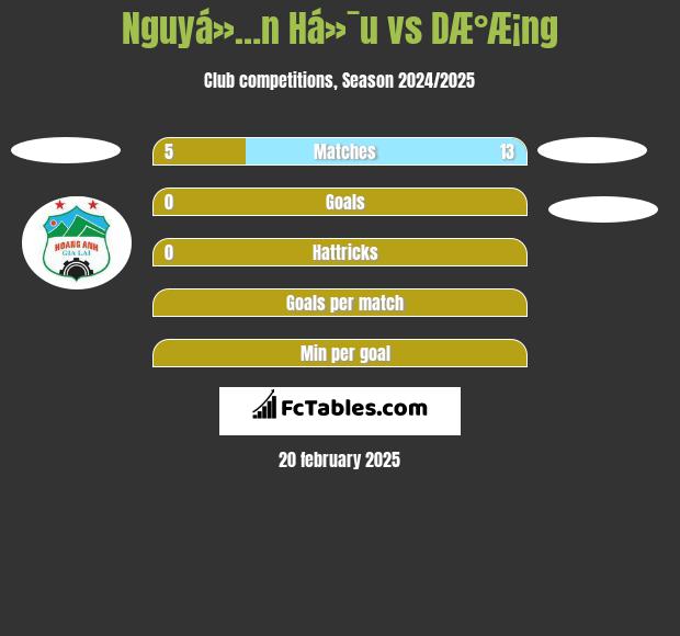 Nguyá»…n Há»¯u vs DÆ°Æ¡ng h2h player stats