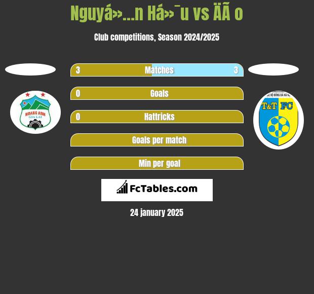 Nguyá»…n Há»¯u vs ÄÃ o h2h player stats