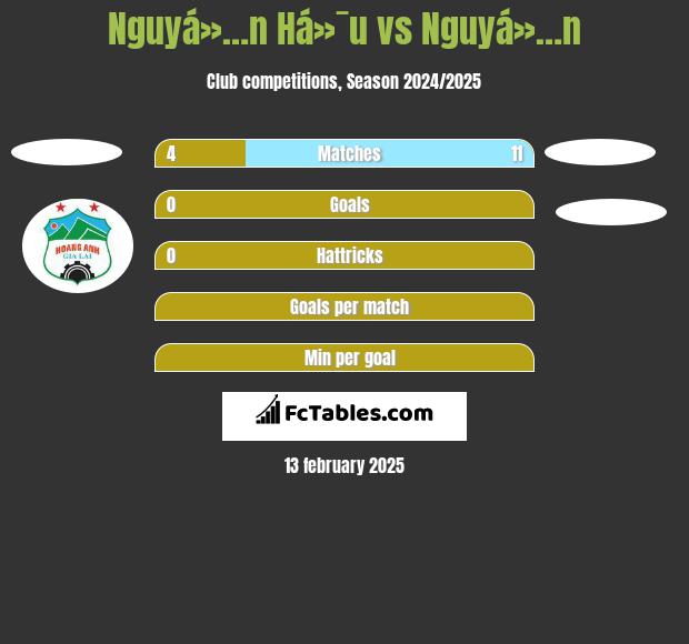 Nguyá»…n Há»¯u vs Nguyá»…n h2h player stats