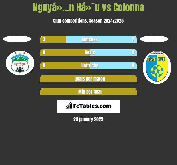 Nguyá»…n Há»¯u vs Colonna h2h player stats