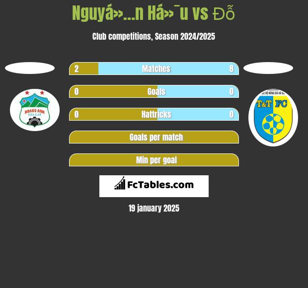 Nguyá»…n Há»¯u vs Đỗ h2h player stats