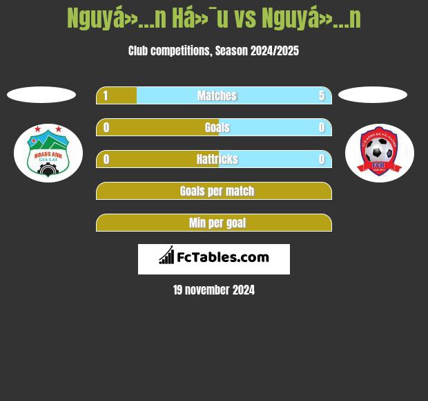 Nguyá»…n Há»¯u vs Nguyá»…n h2h player stats