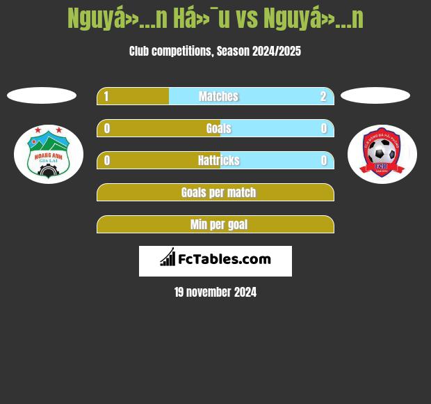 Nguyá»…n Há»¯u vs Nguyá»…n h2h player stats