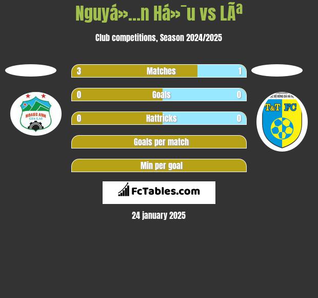 Nguyá»…n Há»¯u vs LÃª h2h player stats