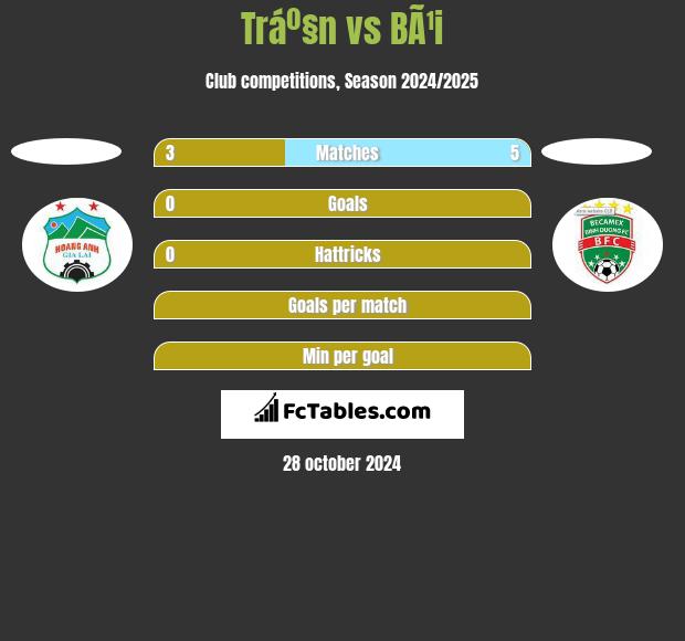 Tráº§n vs BÃ¹i h2h player stats